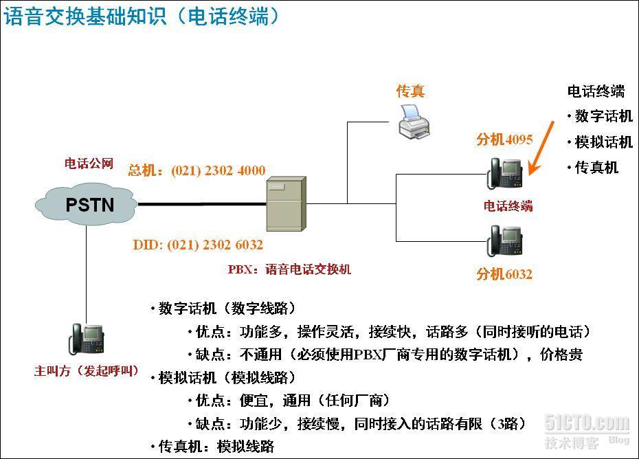 统一沟通拓扑一览_拓扑_06