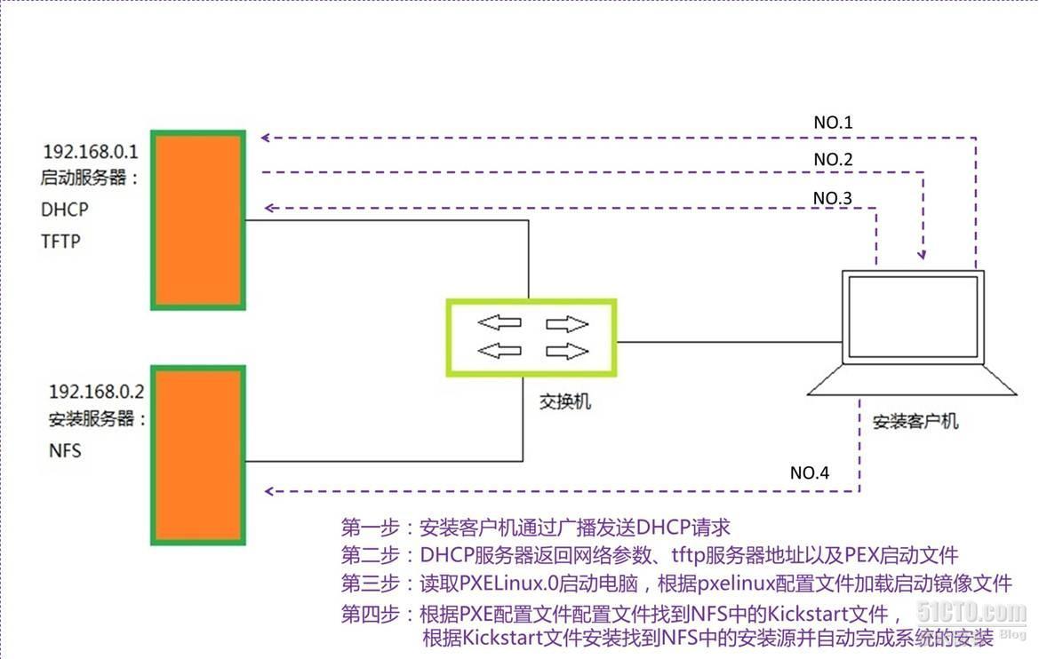 红帽企业版Linux 6安装指南（中文）_无人值守_06