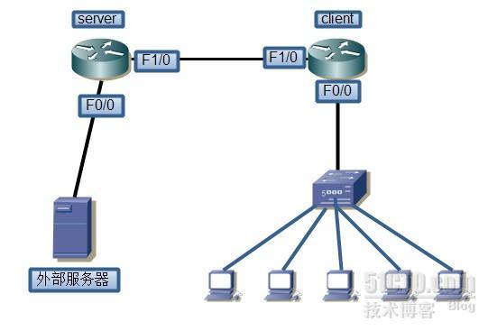 Cisco PPPOE 客户端及服务器配置 _cisco  pppoe_04