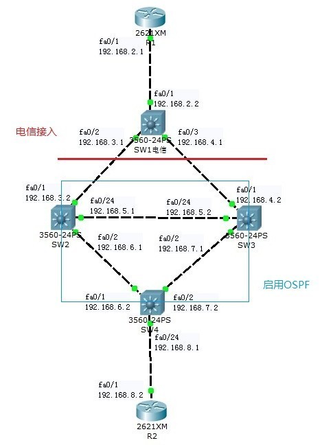 ospf电信机房应用案例_电信机房案例