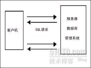 C/S架构和B/S架构的区别与联系_Browser