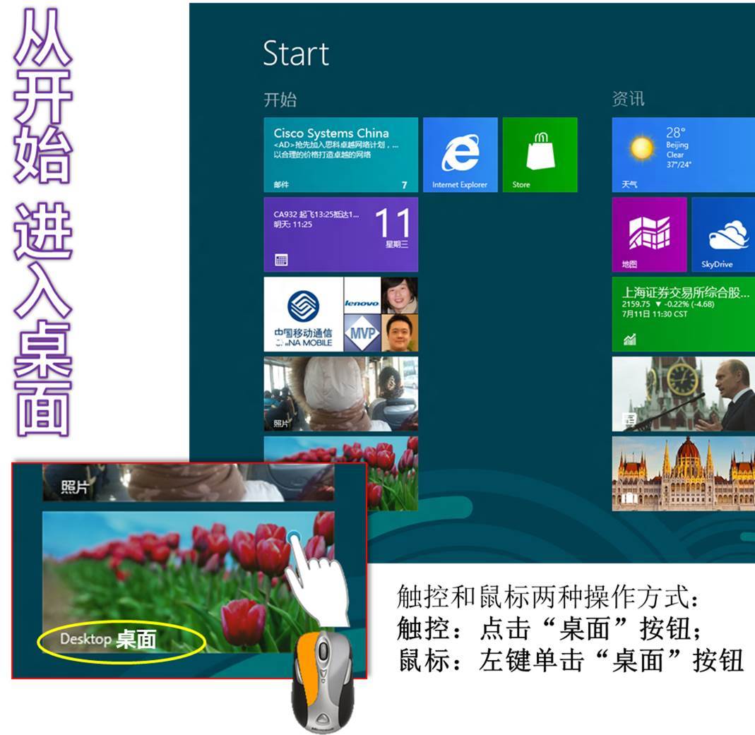 图说：Windows 8 如何进入到桌面_返回到桌面