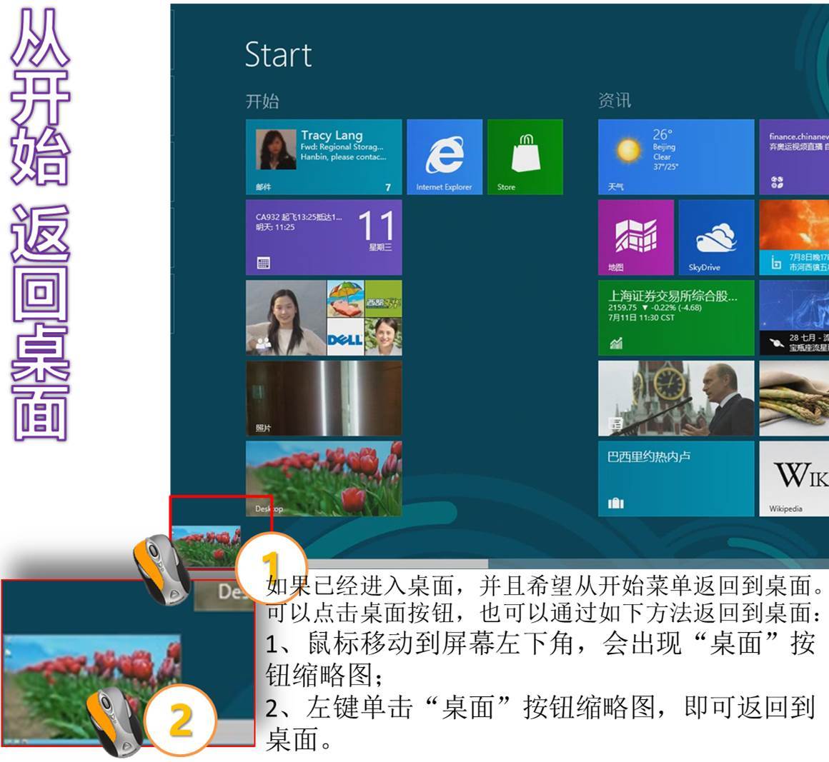 图说：Windows 8 如何进入到桌面_Windows 8_02