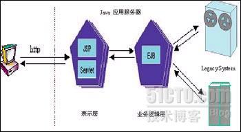 C/S架构和B/S架构的区别与联系_Browser_03