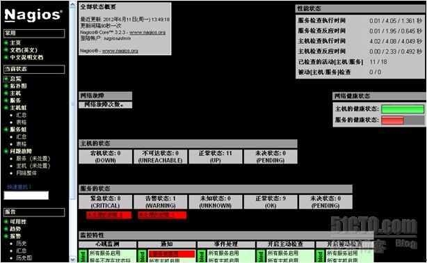 Nagios 企业综合高效监控平台_其他_21