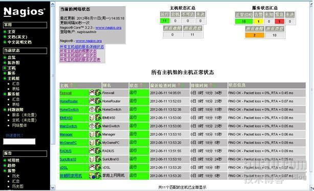 Nagios 企业综合高效监控平台_其他_22