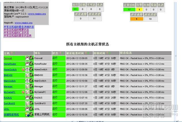 Nagios 企业综合高效监控平台_监控平台_43