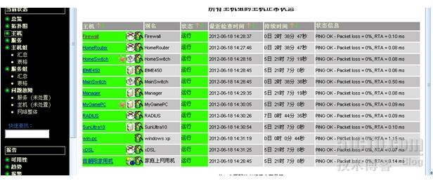 Nagios 企业综合高效监控平台_nagios_80