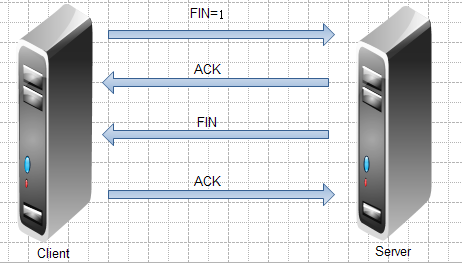 iptables（一）--初阶_iptables命令介绍_02