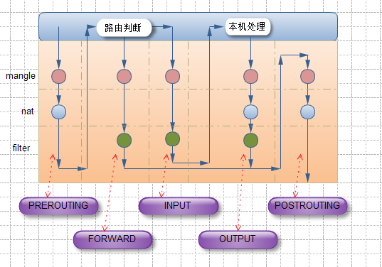 iptables（一）--初阶_iptables简介_03