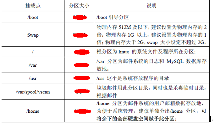 EMOS 1.5安装和配置_EMOS 1.5安装和配置_09