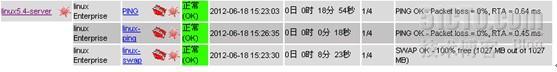 Nagios 企业综合高效监控平台_监控平台_113