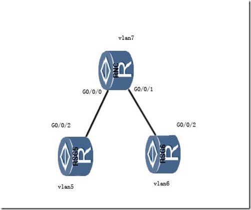 ARP代理配置_用户_02