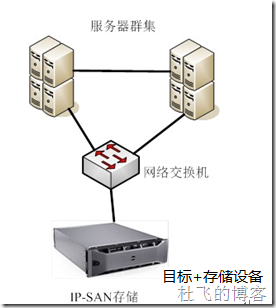 搭建Windows Server 2008故障转移群集_知识_02