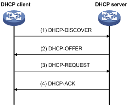 DHCP原理简介_动态地址获取