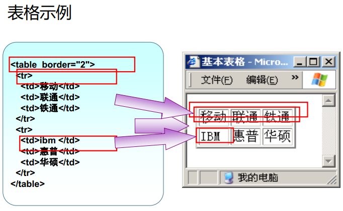 HTML学习2---表格_html_02