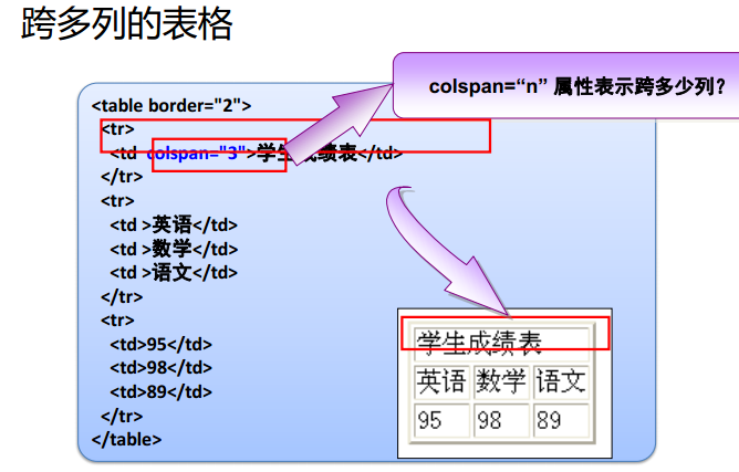 HTML学习2---表格_html_04