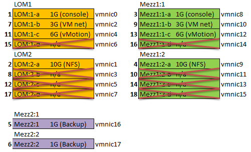 HP刀片服务器系统Flex-10 VC配置与VMware vSphere网络设计_网络设计_42