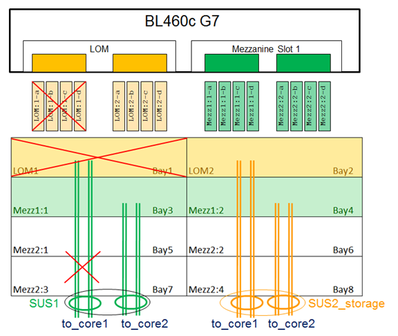 HP刀片服务器系统Flex-10 VC配置与VMware vSphere网络设计_服务器_53