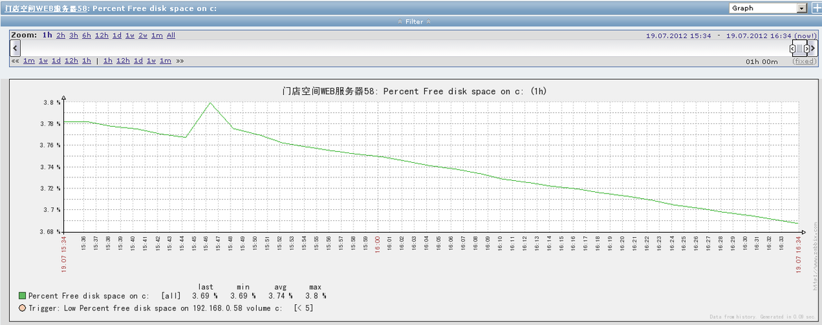 Zabbix中文使用手册_ zabbix _11