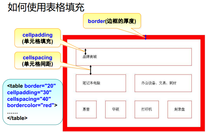 HTML学习2---表格_web开始_10