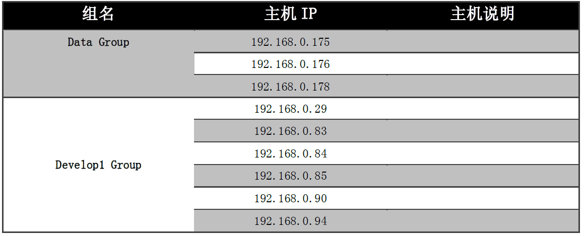 Zabbix中文使用手册_ 手册 _14