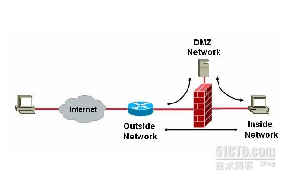 firewall_firewall