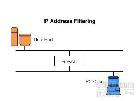 firewall_firewall_02