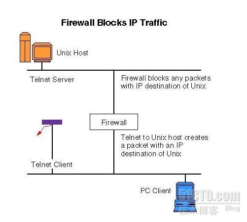 firewall_firewall_03