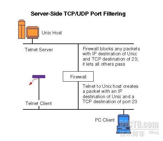 firewall_firewall_04