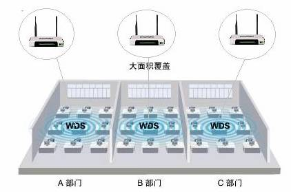无线路由器WDS设置方法图解（无线桥接设置）【炮哥】_局域网