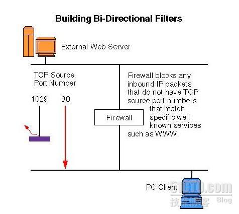 firewall_firewall_06