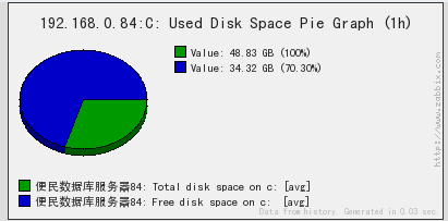 Zabbix中文使用手册_ 手册 _21