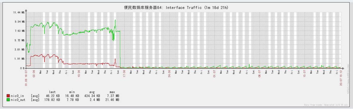 Zabbix中文使用手册_ zabbix _23