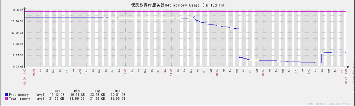 Zabbix中文使用手册_中文_25