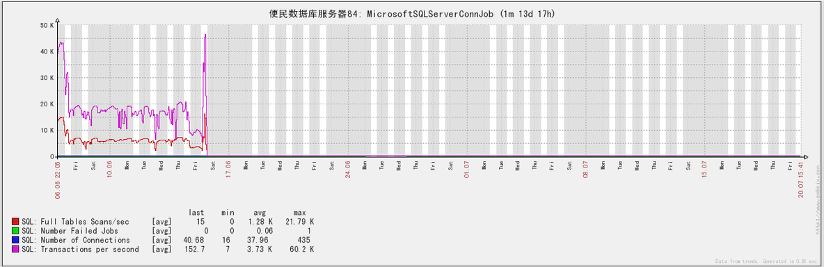 Zabbix中文使用手册_ 监控参数_27