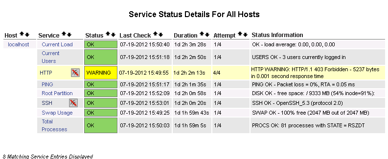 在CentOS 6.2上部署nagios-3.3.1_nagios安装_02