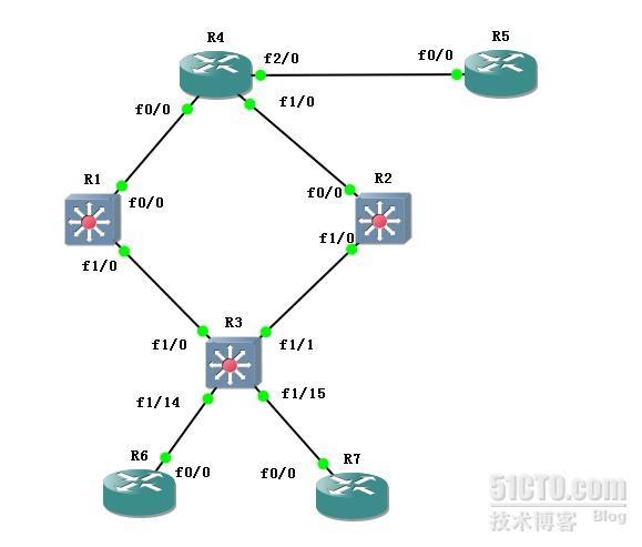 HSRP自己做的实验_cisco