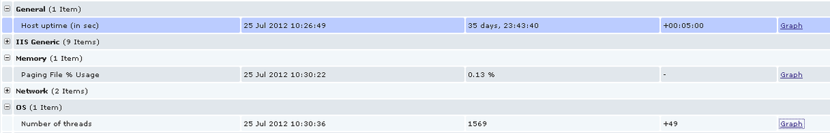 Zabbix中文使用手册_ zabbix _34