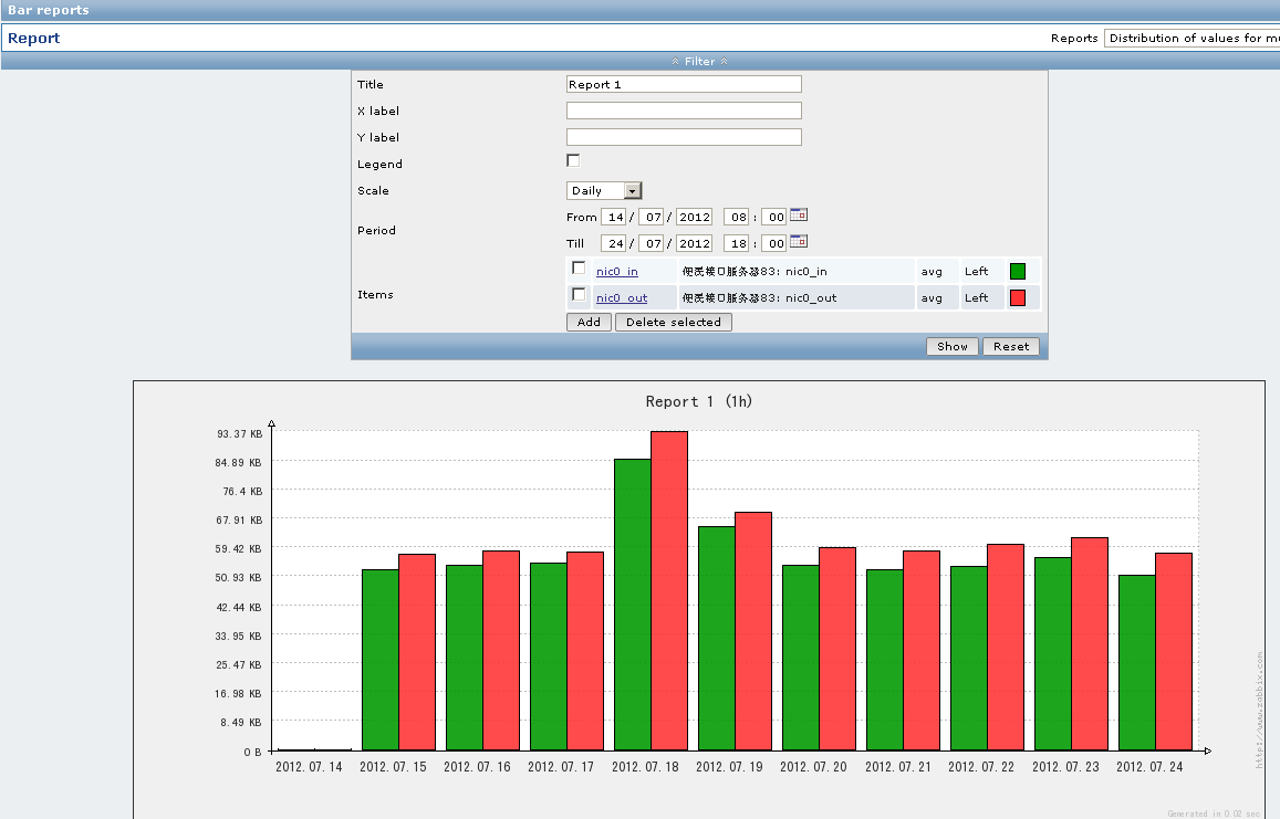 Zabbix中文使用手册_ zabbix _41