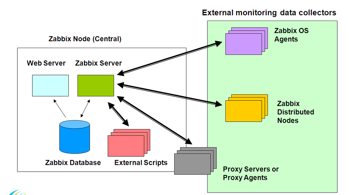 Zabbix中文使用手册_ zabbix _43