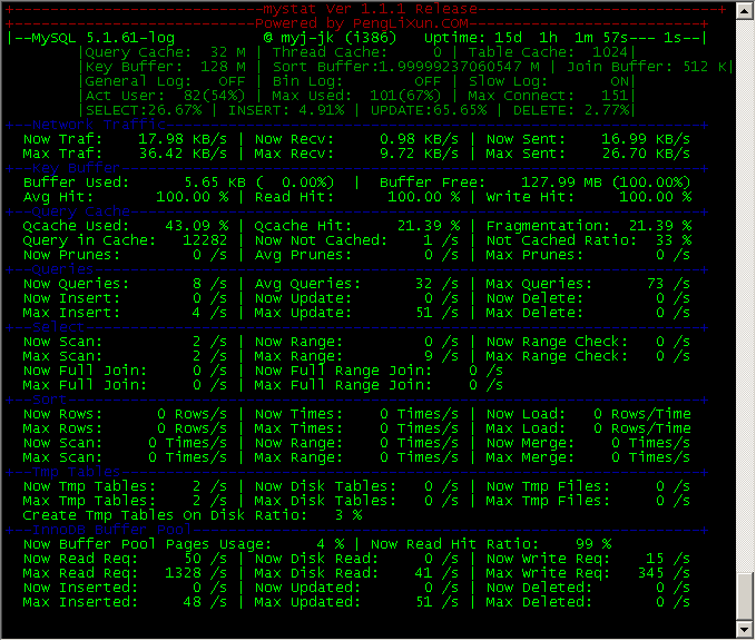 Zabbix中文使用手册_ zabbix _46