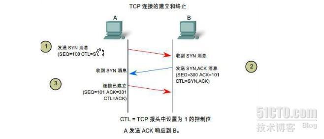 基于RedHat实现软件上的防火墙控制_防火墙