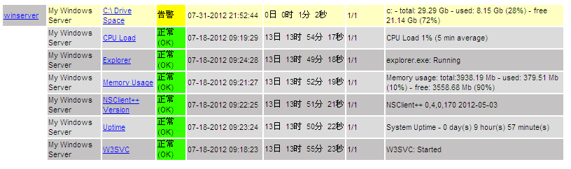 nagios搭建（二）：nagios监控windows主机_nagios windows_12