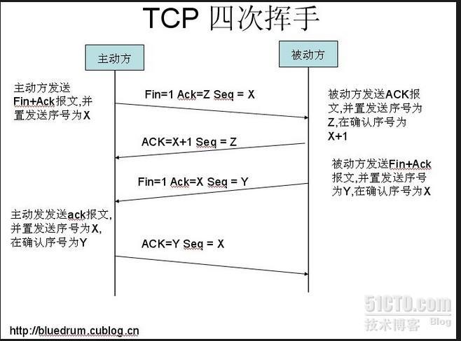 基于RedHat实现软件上的防火墙控制_防火墙_02