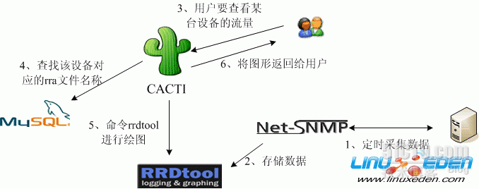 cacti文档_spine