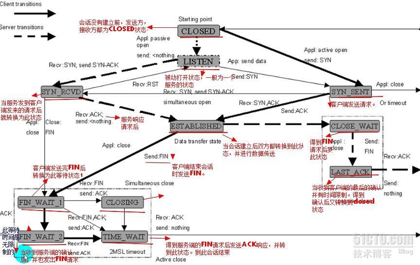 基于RedHat实现软件上的防火墙控制_防火墙_03