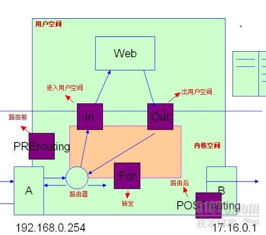 基于RedHat实现软件上的防火墙控制_防火墙_04