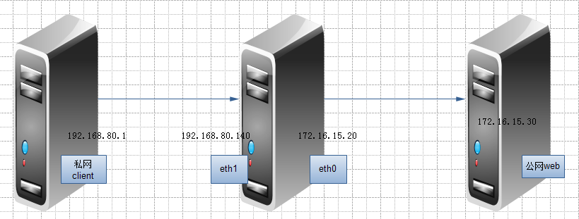 iptables(二)--扩展详解_检测_03