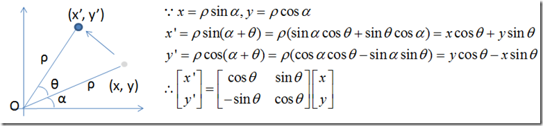 二维图形变换公式推导---------旋转变换_如何
